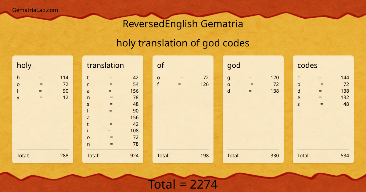 holy translation of god codes in reversedEnglish Gematria